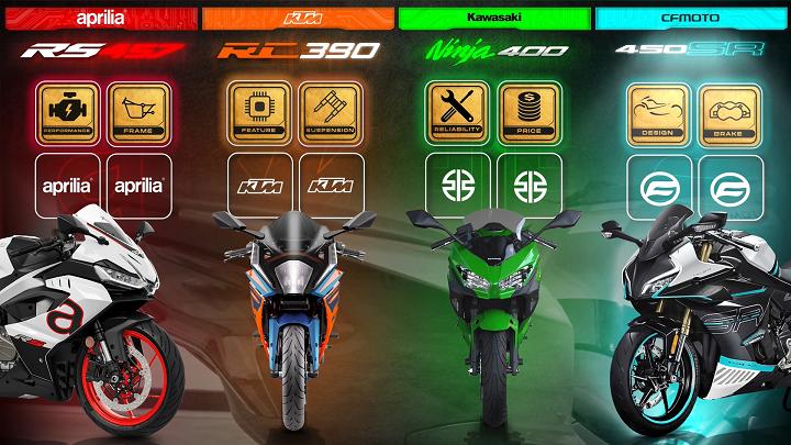 Aprilia RS457 performans ve yeni nesil şasesi ile KTM RC390 donanımsal özellikleri ve süspansiyonları ile Kawasaki Ninja 400 fiyat, marka güvenirliği ve satış sonrası sorunsuzluğu ile CF Moto 450SR ise dizayn, tasarım ve frenleri ile ön plana çıkan motosikletler oluyor. Bu yazımızdaki tüm motorlar özellikle A2 ehliyet sahibi olan motosiklet kullanıcıları için alınabilecek 4 güzel alternatif motosikletlerdir. Tercihlerinizi saydığımız özelliklerin size hangilerinin daha çok hitap ettiğini düşünerek istediğiniz seçeneği seçebilirsiniz. Sağlıcakla. Aprilia RS457 performans ve yeni nesil şasesi ile KTM RC390 donanımsal özellikleri ve süspansiyonları ile Kawasaki Ninja 400 fiyat, marka güvenirliği ve satış sonrası sorunsuzluğu ile CF Moto 450SR ise dizayn, tasarım ve frenleri ile ön plana çıkan motosikletler oluyor. Bu yazımızdaki tüm motorlar özellikle A2 ehliyet sahibi olan motosiklet kullanıcıları için alınabilecek 4 güzel alternatif motosikletlerdir. Tercihlerinizi saydığımız özelliklerin size hangilerinin daha çok hitap ettiğini düşünerek istediğiniz seçeneği seçebilirsiniz. Sağlıcakla.