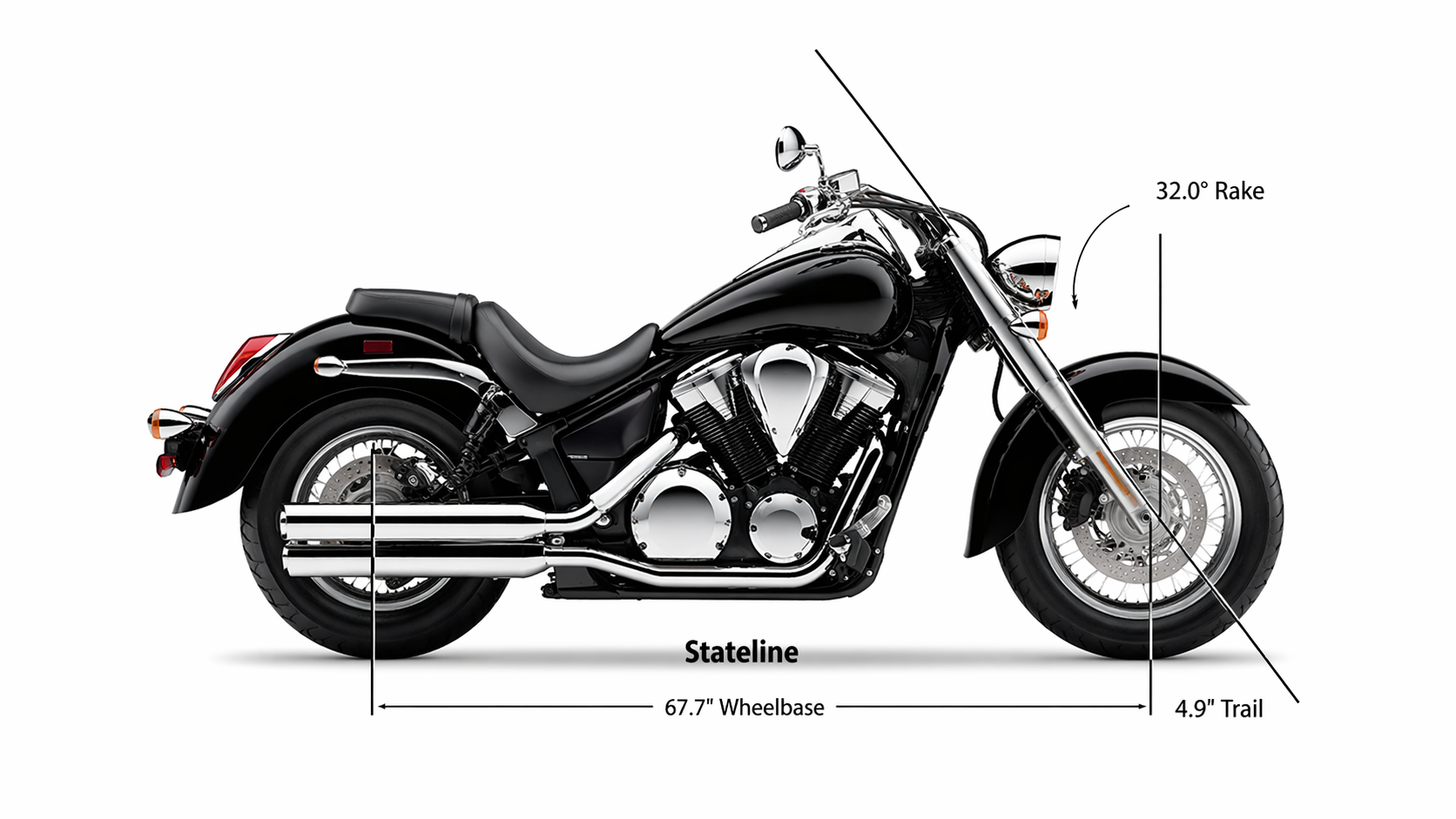 Cruiser Motosikletlerde Yol Tutuş (Handling)  Konfor konusunda güçlü olan cruiser motosikletler, “handling” yani yol tutuş tarafında ise farklı karakter sunar.  1. Ağırlık ve Denge  Cruiser motosikletler genellikle:  Ağırdır Uzun dingil mesafesine sahiptir  Bu durum:  Düz yolda yüksek stabilite sağlar Ancak düşük hızda manevraları zorlaştırabilir  Yeni başlayan sürücüler için:  Düşük hızda denge kurmak başlangıçta zor olabilir  2. Viraj Performansı  Cruiser motosikletlerin en zayıf olduğu alanlardan biri viraj performansıdır.  Sebebi:  Düşük yerden yükseklik Ayaklıkların erken yere değmesi Geniş yapı  Sonuç:  Sportif sürüşe uygun değildir Sert virajlarda güven hissi düşebilir  3. Şehir İçi Kullanım  Şehir içinde cruiser motosikletler:  Rahat oturuş avantajı sağlar Ancak büyük gövde nedeniyle dar alanlarda zorlanabilir  Özellikle:  Trafikte filtreleme Dar sokak manevraları  bu motosikletler için ideal değildir.  Cruiser vs Diğer Motosiklet Türleri  Özellik  Cruiser  Sport  Naked  Konfor  ⭐⭐⭐⭐⭐  ⭐⭐  ⭐⭐⭐⭐  Viraj Performansı  ⭐⭐  ⭐⭐⭐⭐⭐  ⭐⭐⭐⭐  Uzun Yol  ⭐⭐⭐⭐⭐  ⭐⭐  ⭐⭐⭐  Şehir İçi  ⭐⭐⭐  ⭐⭐⭐⭐  ⭐⭐⭐⭐⭐  Kimler Cruiser Tercih Etmeli?  Cruiser motosikletler özellikle şu kullanıcılar için idealdir:  Uzun yol yapmayı sevenler Rahat sürüşü ön planda tutanlar Agresif sürüş yerine keyif odaklı sürücüler Görselliğe ve klasik tarza önem verenler  Cruiser motosikletler:  Konfor konusunda zirveye oynar Handling tarafında ise daha sakin ve stabil bir karakter sunar  Eğer hedefiniz:  Uzun yol Rahat sürüş Keyif odaklı deneyim  ise cruiser motosikletler tam size göre.  Ancak:  Sportif sürüş Agresif viraj performansı  bekliyorsanız, farklı motosiklet türlerine yönelmeniz daha doğru olacaktır.