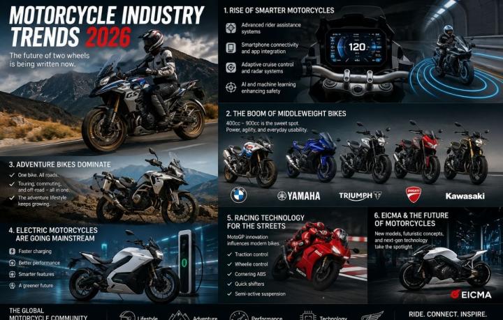 The Motorcycle Industry Is Changing Faster Than Ever - SBK MOTORCYCLE